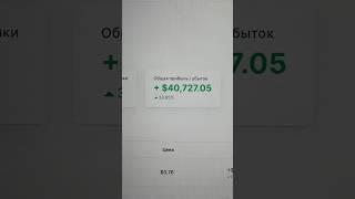 +$40 000 за сделку! Отчет по сигналу