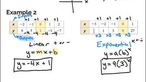 6.3 Comparing Linear and Exponential Functions