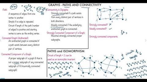 Graphs: Paths and Connectivity