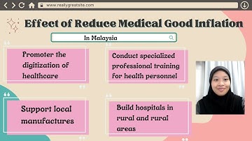 A222 BEEB 2023 MACROECONOMICS Assignment 1 Group 10