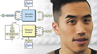 Music with Artificial Intelligence chords