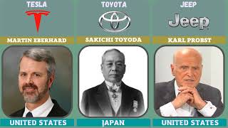 Founder of Car Companies From Different Countries by Akbar Akram o'g'li 806 views 1 year ago 3 minutes, 58 seconds