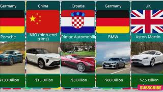 Famous Car Brands from every country and their net worth| @CompareMe0  Wealth