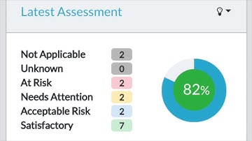 Lifecycle Insights - Assessment Release overview