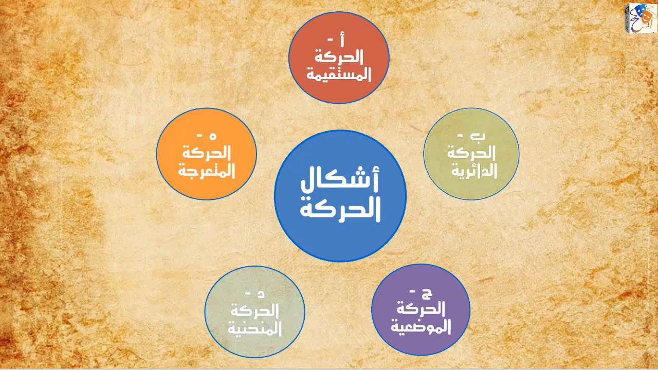 حركة الممثل