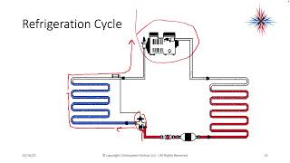 Air Conditioning - Cold Temperature Diagnostics