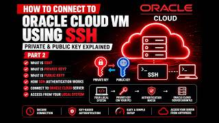 Part 2 | How to Connect to an Oracle Cloud VM Using SSH | Private & Public Key Explained.