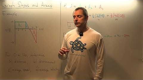 Tupaj: Regents Kinematics Video 5, Slopes and Areas of Graphs