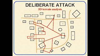 DELIBERATE ATTACK VS HASTY ATTACK