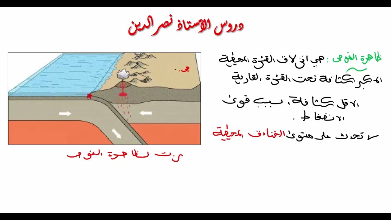 شرح درس الظواهر الجيولوجية المرتبطة بالغوص ( البراكين الإنفجارية ) للسنة 3 متوسط