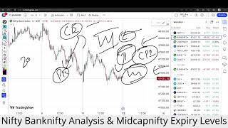 Nifty Analysis & Target For Tomorrow | Banknifty Monday 13 May Nifty Prediction For Tomorrow