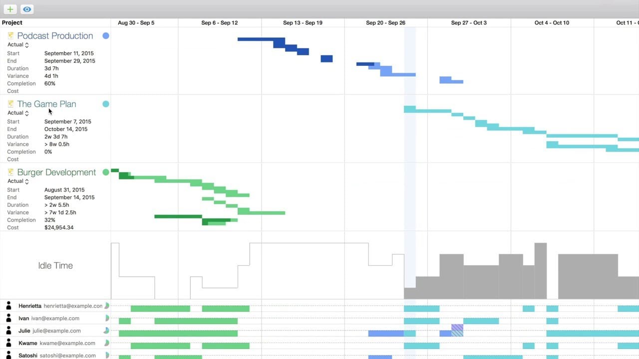 Multi-Project Dashboards — OmniPlan 3 for Mac - YouTube