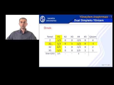 Video: Dual simpleks metodu nədir?