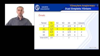 Yöneylem Araştırması 1 Hafta 6 Bölüm 1 (Dual Simpleks Yöntem)