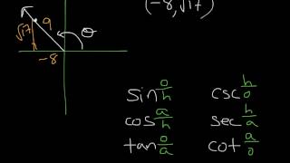 eval trig functions given point on terminal side