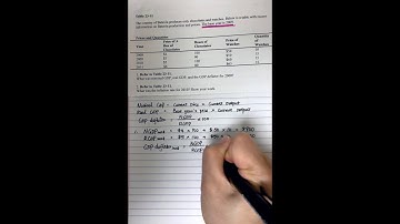 Practice question about NGDP, RGDP, GDP deflator and inflation rate