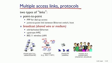 Link Layer: Multiple Access Control (MAC) Protocols