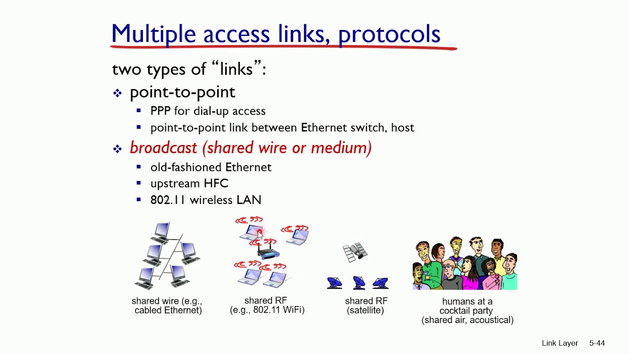 Multiple access. Презентация WIMAX протокол Mac. Access Protocol криптовалюта. Host Broadcast.