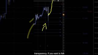 USDJPY Forecast and Technical Analysis for June 3, 2026