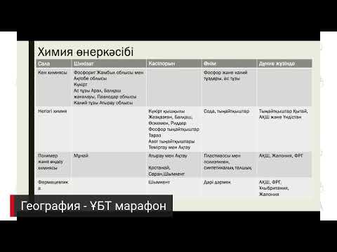 Бейне: 1920-30 жылдардағы КСРО-дағы еврейлердің өмірі туралы 30 ретро фотосуреттер