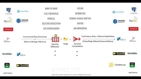 IBM Db2 To ClickHouse : Incremental Replication Powered By SyncLite Platform