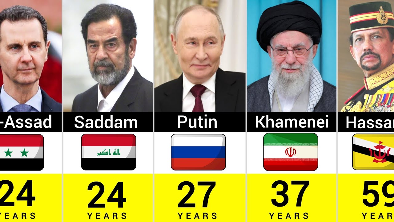 Longest Ruling Leaders in History | Years in Power Ranked - YouTube