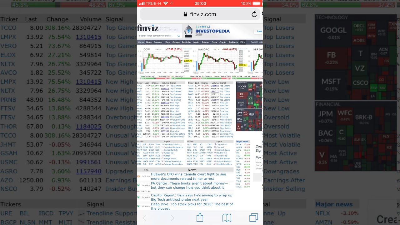 ความรู้การใช้ เวปไซต์ Finviz เปรียบเทียบค่าเงิน แข็งอ่อน  โดยโค้ชแพม แม่บ้าน เทรด Forex