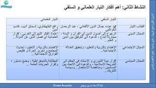 دروس الاجتماعيات، اولى باك | التاريخ - اليقظة الفكرية بالمشرق العربي