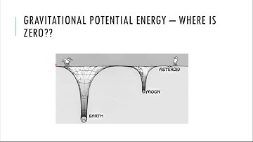 Gravity AHL part 1 (Topic 10) - IB Physics