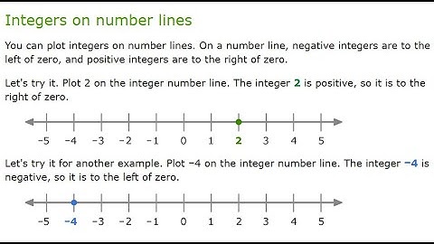 Integers lesson (Part 1) | Integers on number lines (K6J) | IXL Support | Sir Abid Kazmi | QBHS