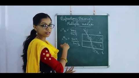 12 Physics :Refraction through multiple media