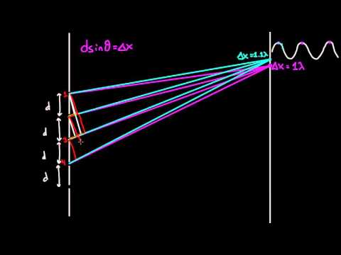 Video: ¿La difracción cambia la longitud de onda?