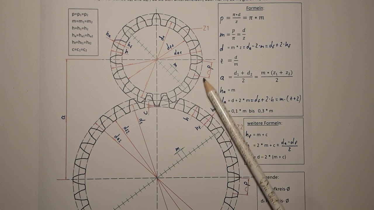 Zahnräder und Getriebe — Grundwissen Physik