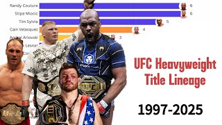 Full UFC Heavyweight Title Lineage (1997-2025) All Time Rankings | Every Champion in History News