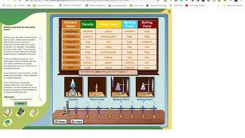 Properties of Elements Lab Activity