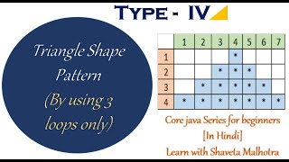 Triangle Star Pattern - Type - IV | for loop in JAVA | HINDI Star Pattern Type V Right Pascal S Triangle For Loop In Java Hindi