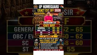Up homeguard exact cut off video 2026 up homeguard expected cut off 2026 #uphomeguard