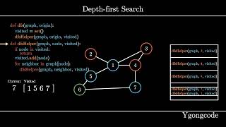 Depth First Search (DFS) Algorithm | Graph Traversal | Visualization, Code, Example