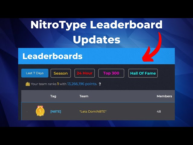 Nitro Type IBM Team Stats *beta*