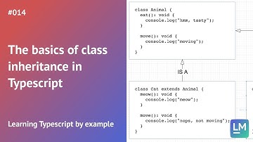 The basics of class inheritance in Typescript: Learning Typescript by example #014