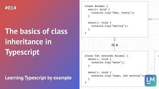 The basics of class inheritance in Typescript: Learning Typescript by example #014