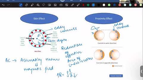 Week 1 - Smart Grids: Basics to Advanced Technologies (NPTEL) Jan 2024