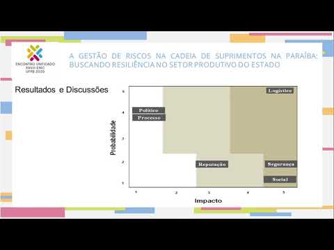 A GESTÃO DE RISCOS NA CADEIA DE SUPRIMENTOS NA PARAÍBA - YouTube