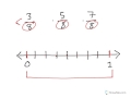 Placing Fractions on a Number Line