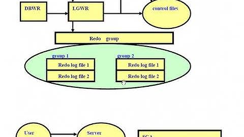 oracle（ocp）视频教程39