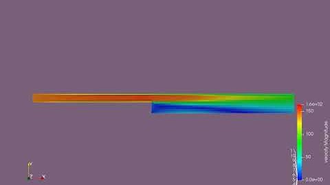 velocity animation for backward facing step case1