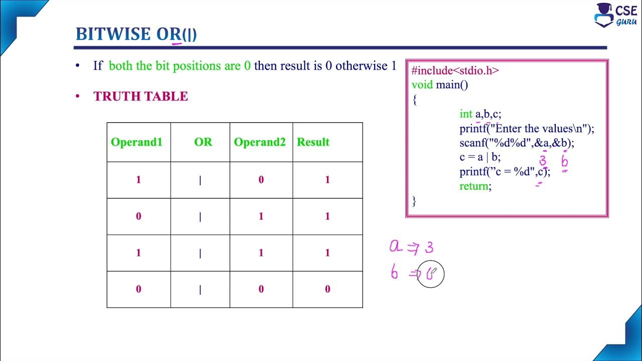 Bitwise OR | Operators in C | Basic Concepts of C | Lec 25 | C ...