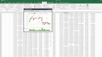Custom Charts with MarketXLS