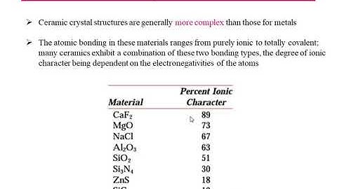 MST M2 L4   Density Calculations and ionic character of ceramics