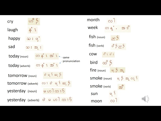 Karen Alphabet Words